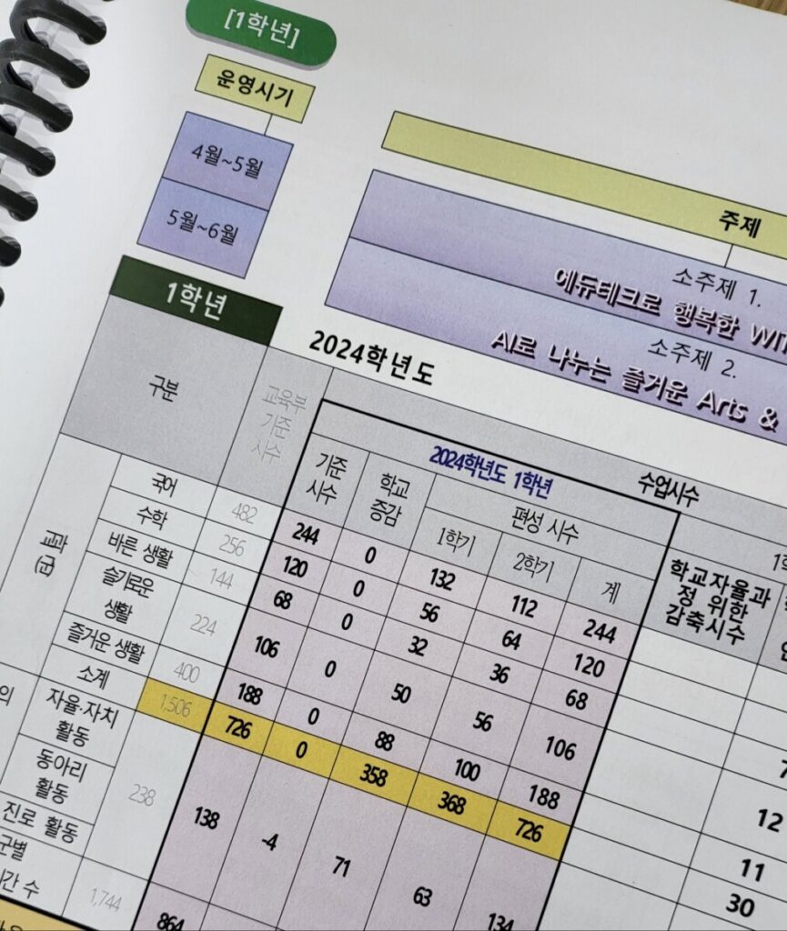 교육과정